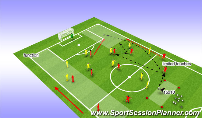 Football/Soccer Session Plan Drill (Colour): Problem 1/ Solution