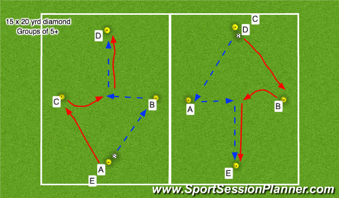 Football/Soccer Session Plan Drill (Colour): Stage 1: Warm up