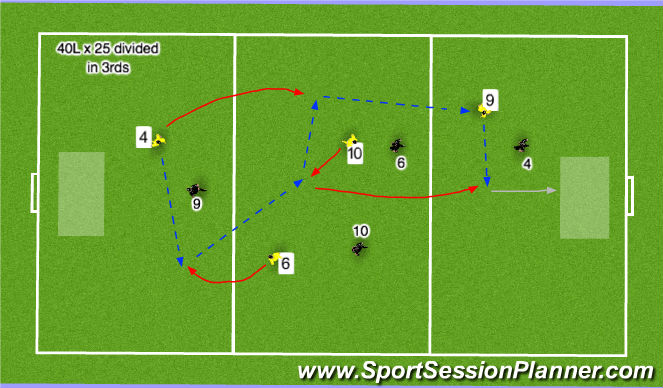 Football/Soccer Session Plan Drill (Colour): Stage 2: Small sided activity