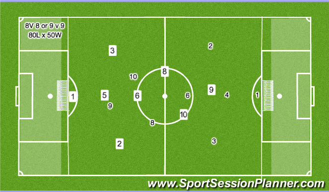 Football/Soccer Session Plan Drill (Colour): Screen 4: Game