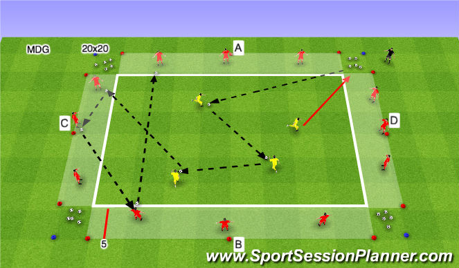 Football/Soccer Session Plan Drill (Colour): MDG: ORGANISATION/SET UP