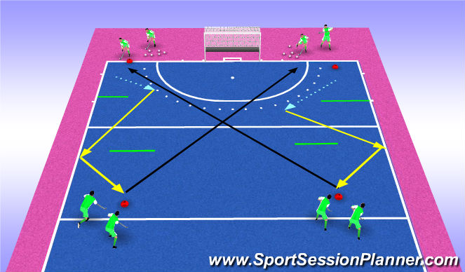 Hockey Session Plan Drill (Colour): warmup bar+cross pass