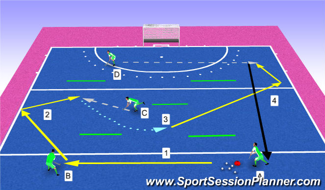 Hockey Session Plan Drill (Colour): basic dice5 passing