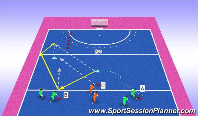 Hockey Session Plan Drill (Colour): 2v1 escape