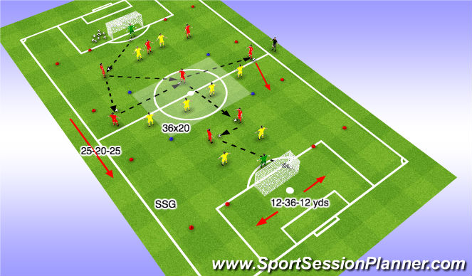 Football/Soccer Session Plan Drill (Colour): SSG