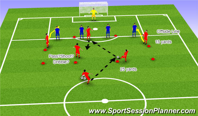 Football/Soccer Session Plan Drill (Colour): Creative play in and around the 18 yard box