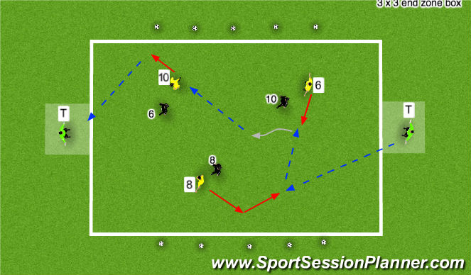 Football/Soccer Session Plan Drill (Colour): Stage 2: Small Sided Activity