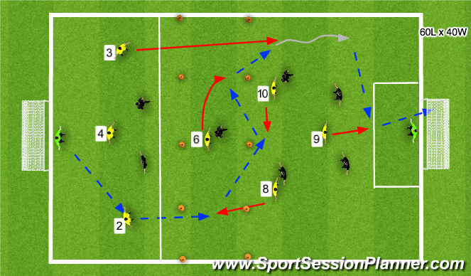 Football/Soccer Session Plan Drill (Colour): Stage 3: Expanded Activity