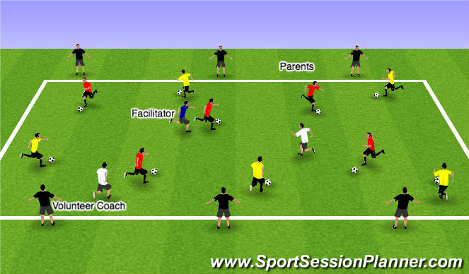 Football/Soccer Session Plan Drill (Colour): Shark Tank
