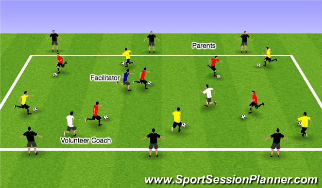 Football/Soccer Session Plan Drill (Colour): Shark Tank