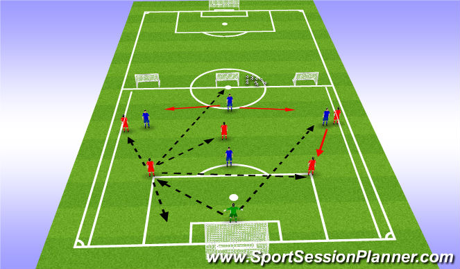 Football/Soccer Session Plan Drill (Colour): Function 2