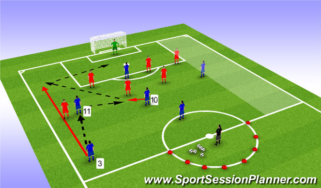 Football/Soccer Session Plan Drill (Colour): Function 1