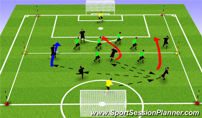 Football/Soccer Session Plan Drill (Colour): Component 2 - Game Related Practice