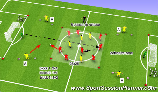 Football/Soccer Session Plan Drill (Colour): MDG: ORGANISATION/SET UP
