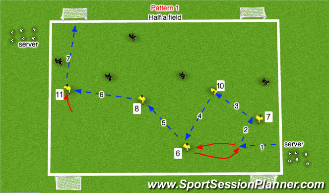 Football/Soccer Session Plan Drill (Colour): Stage 1: Warm up Pattern 1