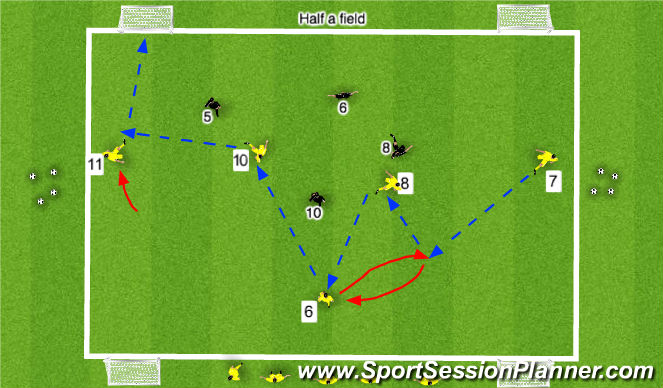 Football/Soccer Session Plan Drill (Colour): Stage 2: 5 v 4 to small goals