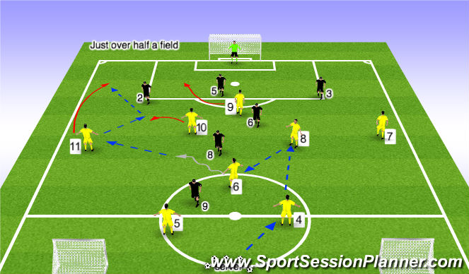 Football/Soccer Session Plan Drill (Colour): Stage 3: 8 v 7