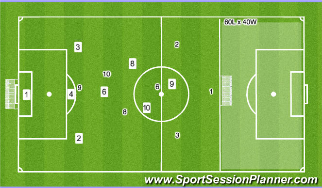 Football/Soccer Session Plan Drill (Colour): Stage 4: Game