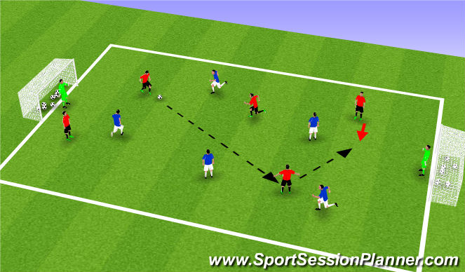 Football/Soccer Session Plan Drill (Colour): 5v5 + GK's small sided