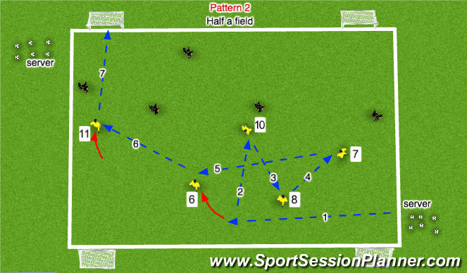 Football/Soccer Session Plan Drill (Colour): Stage 1: Warm Up Pattern 2