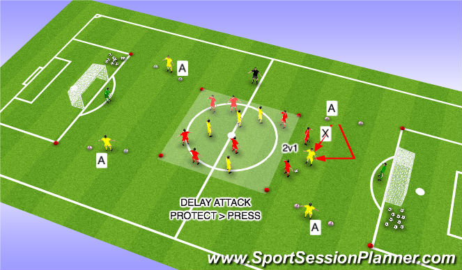 Football/Soccer Session Plan Drill (Colour): problem 1/ solution
