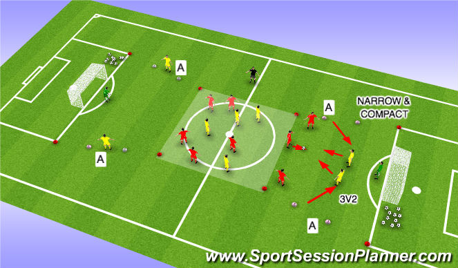 Football/Soccer Session Plan Drill (Colour): problem 2/solution
