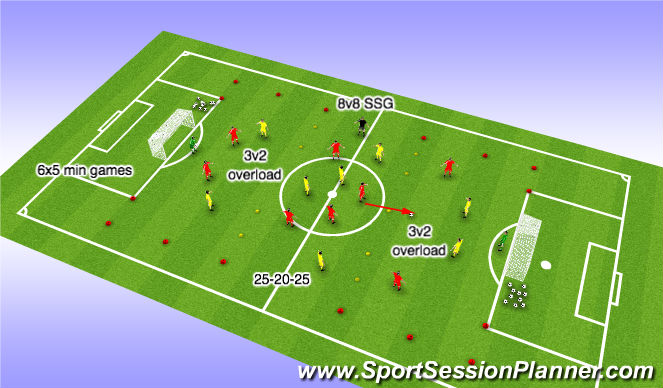 Football/Soccer Session Plan Drill (Colour): SSG