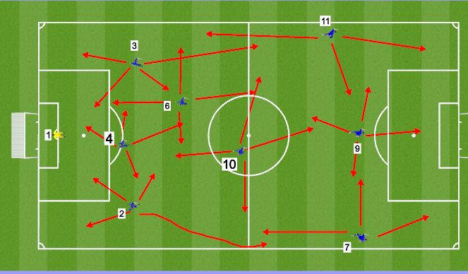 Football/Soccer Session Plan Drill (Colour): Screen 1