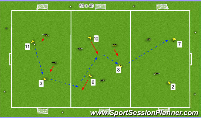 Football/Soccer Session Plan Drill (Colour): Stage 1: 3 goal game
