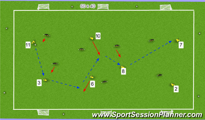 Football/Soccer Session Plan Drill (Colour): Stage 2: 3 goal game no restrictions