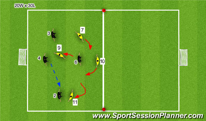 Football/Soccer Session Plan Drill (Colour): Stage 2: Small Sided Activity