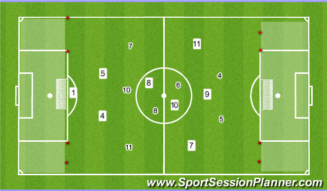 Football/Soccer Session Plan Drill (Colour): Stage 4: Game