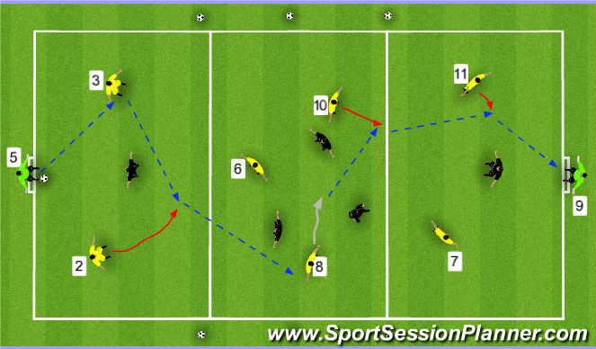 Football/Soccer Session Plan Drill (Colour): Stage 2: Small Sided Activity