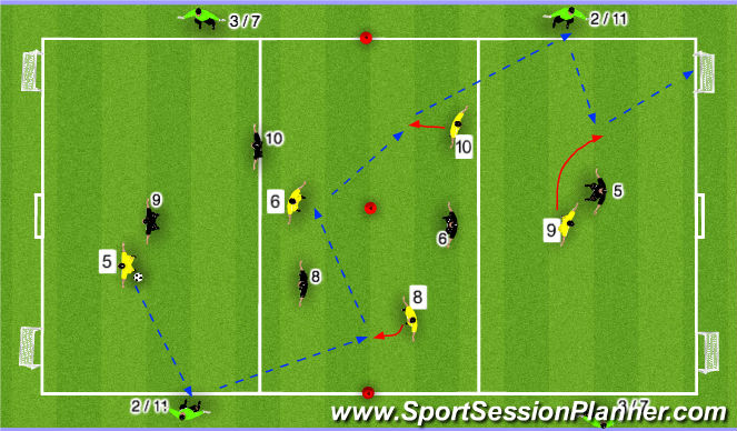 Football/Soccer Session Plan Drill (Colour): Stage 3: Expanded Activity