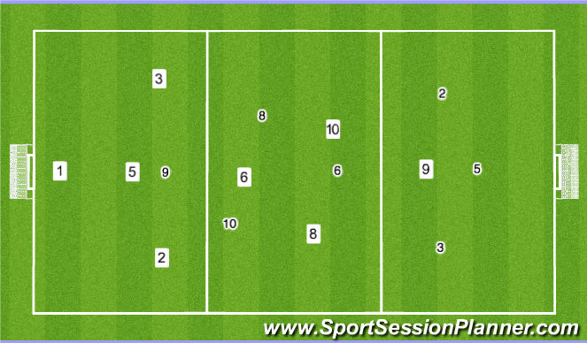 Football/Soccer Session Plan Drill (Colour): Stage 4: Game