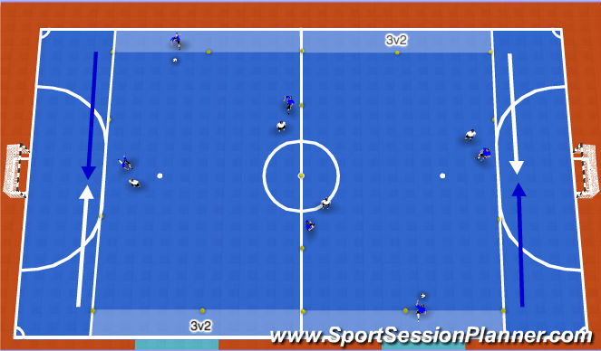 Futsal Session Plan Drill (Colour): Functional Training: A