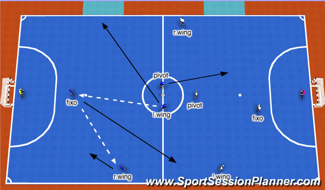 Futsal Session Plan Drill (Colour): Game Situation