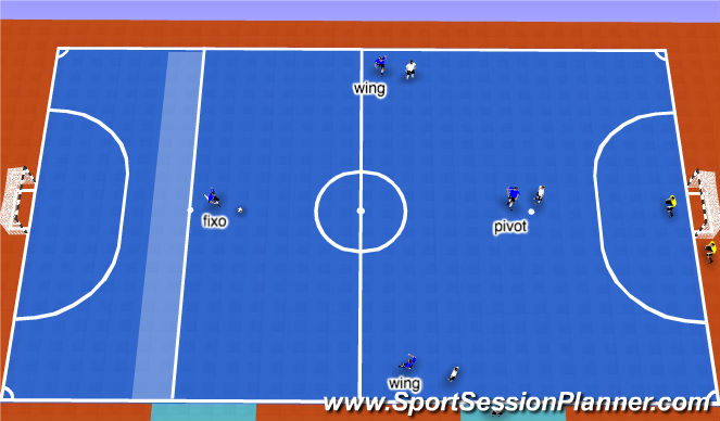 Futsal Session Plan Drill (Colour): FT: Progression