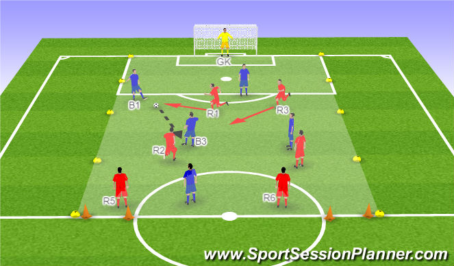 Football/Soccer Session Plan Drill (Colour): FUNCTION