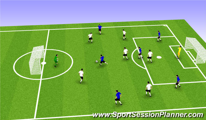 Football/Soccer Session Plan Drill (Colour): Scrimmage - 25 min