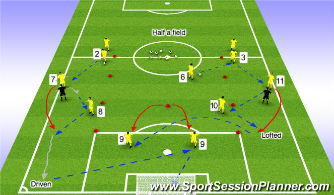 Football/Soccer Session Plan Drill (Colour): Stage 1: Warm Up
