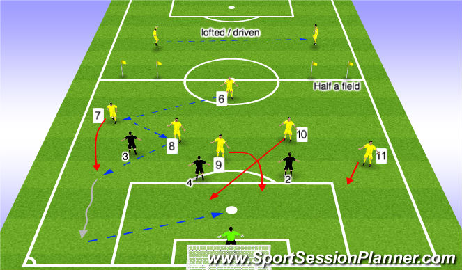 Football/Soccer Session Plan Drill (Colour): Stage 2: Small Sifded Activity