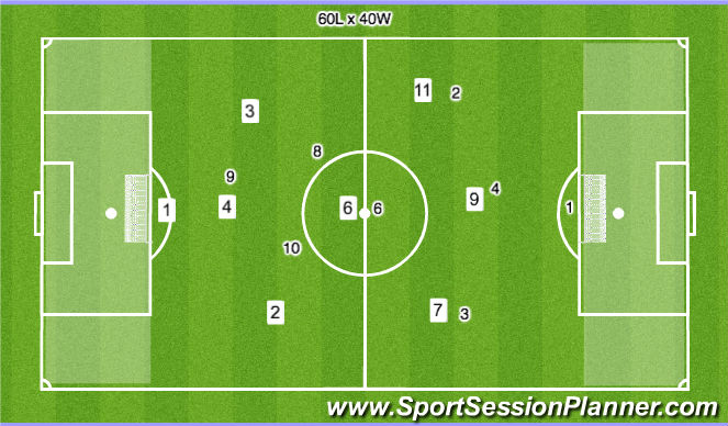 Football/Soccer Session Plan Drill (Colour): Stage 4: Game
