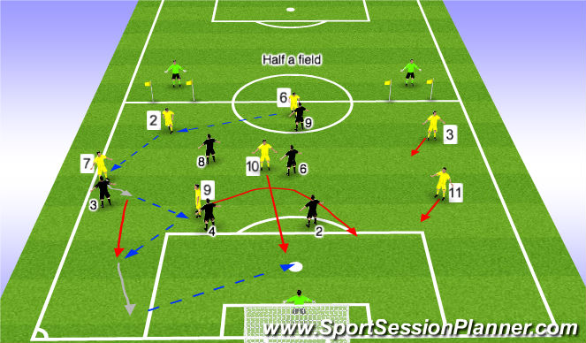 Football/Soccer Session Plan Drill (Colour): Stage 3: Expanded Activity