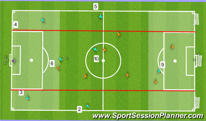Football/Soccer Session Plan Drill (Colour): zone game