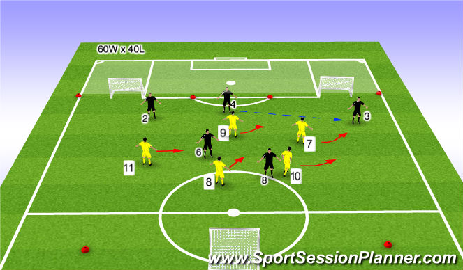 Football/Soccer Session Plan Drill (Colour): Stage 2: Small Sided Activity