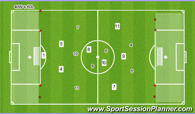 Football/Soccer Session Plan Drill (Colour): Stage 4: Game