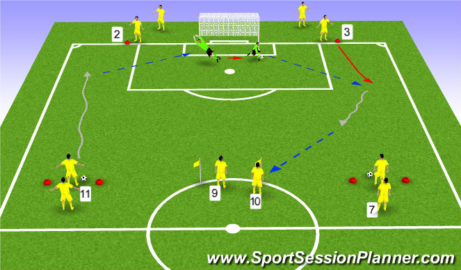 Football/Soccer Session Plan Drill (Colour): Stage 1: Warm up