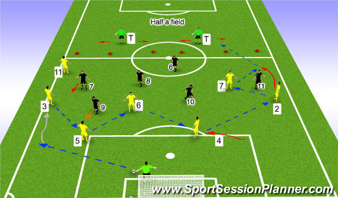 Football/Soccer Session Plan Drill (Colour): Stage 3: Expanded activity