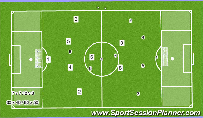 Football/Soccer Session Plan Drill (Colour): Stage 4: Game